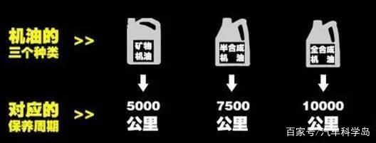 汽車常規(guī)保養(yǎng)液體篇：三油五液概念全解析-第5張圖片-鄭州市冠恒貿(mào)易有限公司【官方網(wǎng)站】-車用潤滑油服務專家