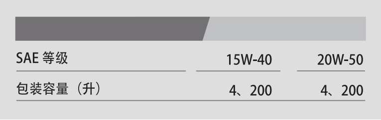 G5500 API SG 15W-40-第2張圖片-鄭州市冠恒貿(mào)易有限公司【官方網(wǎng)站】-車用潤滑油服務(wù)專家 G5500 API SG 15W-40-第2張圖片-鄭州市冠恒貿(mào)易有限公司【官方網(wǎng)站】-車用潤滑油服務(wù)專家