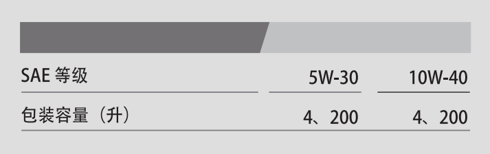 G8800 API SM 10W-40-第2張圖片-鄭州市冠恒貿易有限公司【官方網站】-車用潤滑油服務專家 G8800 API SM 10W-40-第2張圖片-鄭州市冠恒貿易有限公司【官方網站】-車用潤滑油服務專家