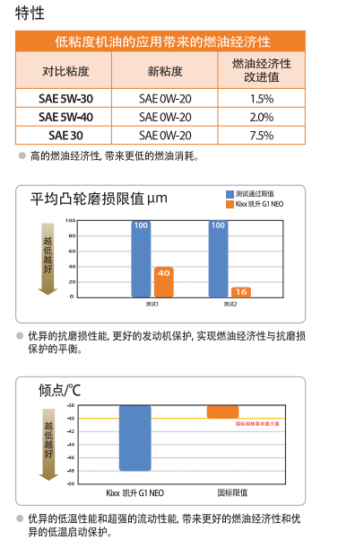 G1 NEO API SN OW-30-第2張圖片-鄭州市冠恒貿(mào)易有限公司【官方網(wǎng)站】-車用潤滑油服務(wù)專家 G1 NEO API SN OW-30-第2張圖片-鄭州市冠恒貿(mào)易有限公司【官方網(wǎng)站】-車用潤滑油服務(wù)專家