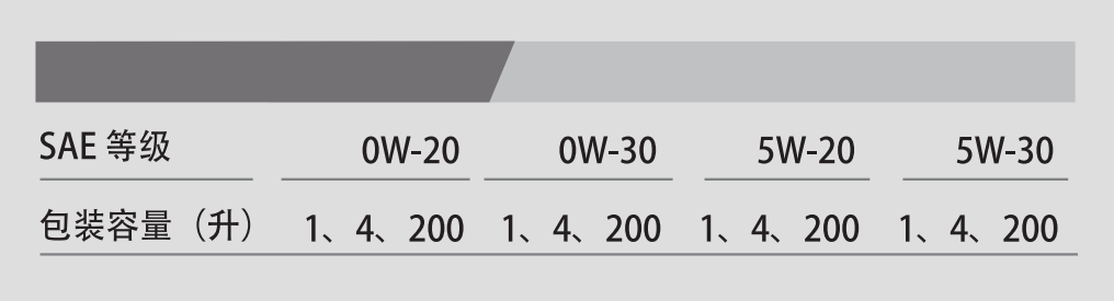 G1 NEO API SN OW-30-第3張圖片-鄭州市冠恒貿(mào)易有限公司【官方網(wǎng)站】-車用潤滑油服務(wù)專家 G1 NEO API SN OW-30-第3張圖片-鄭州市冠恒貿(mào)易有限公司【官方網(wǎng)站】-車用潤滑油服務(wù)專家