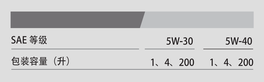 PAO C3 ACEA C3 5W-40-第3張圖片-鄭州市冠恒貿易有限公司【官方網站】-車用潤滑油服務專家 PAO C3 ACEA C3 5W-40-第3張圖片-鄭州市冠恒貿易有限公司【官方網站】-車用潤滑油服務專家