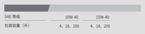 HDX CK-4 15W-40-第3張圖片-鄭州市冠恒貿易有限公司【官方網站】-車用潤滑油服務專家 HDX CK-4 15W-40-第3張圖片-鄭州市冠恒貿易有限公司【官方網站】-車用潤滑油服務專家