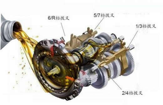 干式雙離合變速箱終身免維護,真的不用換油還是沒有油呢?-第9張圖片-鄭州市冠恒貿易有限公司【官方網站】-車用潤滑油服務專家 干式雙離合變速箱終身免維護,真的不用換油還是沒有油呢?-第9張圖片-鄭州市冠恒貿易有限公司【官方網站】-車用潤滑油服務專家
