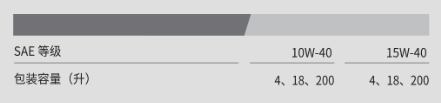 HD CNG 10W-40-第2張圖片-鄭州市冠恒貿易有限公司【官方網站】-車用潤滑油服務專家 HD CNG 10W-40-第2張圖片-鄭州市冠恒貿易有限公司【官方網站】-車用潤滑油服務專家