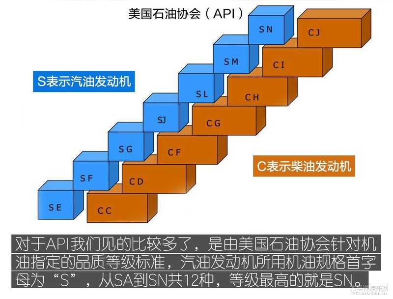 高性能新選擇 Kixx G1 dexos1 5W-30機油-第8張圖片-鄭州市冠恒貿易有限公司【官方網站】-車用潤滑油服務專家 高性能新選擇 Kixx G1 dexos1 5W-30機油-第8張圖片-鄭州市冠恒貿易有限公司【官方網站】-車用潤滑油服務專家