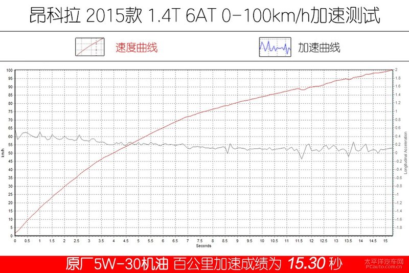 高性能新選擇 Kixx G1 dexos1 5W-30機油-第24張圖片-鄭州市冠恒貿易有限公司【官方網站】-車用潤滑油服務專家 高性能新選擇 Kixx G1 dexos1 5W-30機油-第24張圖片-鄭州市冠恒貿易有限公司【官方網站】-車用潤滑油服務專家