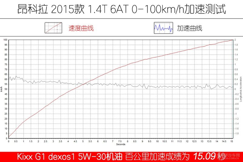 高性能新選擇 Kixx G1 dexos1 5W-30機油-第25張圖片-鄭州市冠恒貿易有限公司【官方網站】-車用潤滑油服務專家 高性能新選擇 Kixx G1 dexos1 5W-30機油-第25張圖片-鄭州市冠恒貿易有限公司【官方網站】-車用潤滑油服務專家