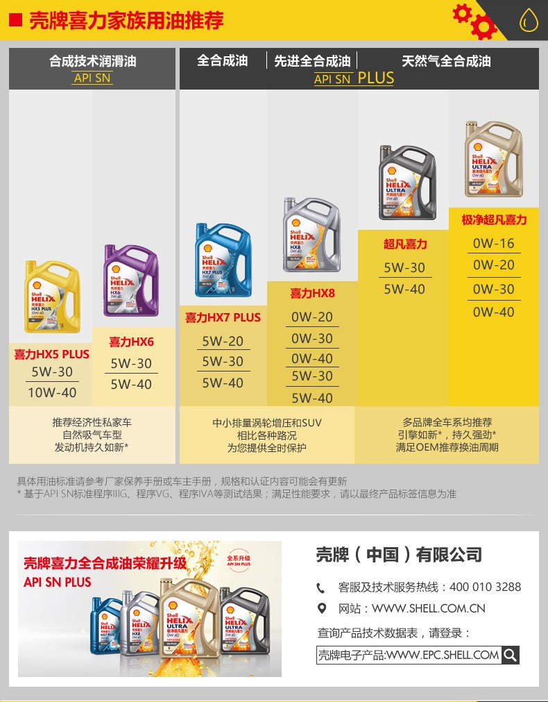 殼牌  喜力HX6 合成技術潤滑油 SN級 5W-40 4L裝-第7張圖片-鄭州市冠恒貿易有限公司【官方網站】-車用潤滑油服務專家