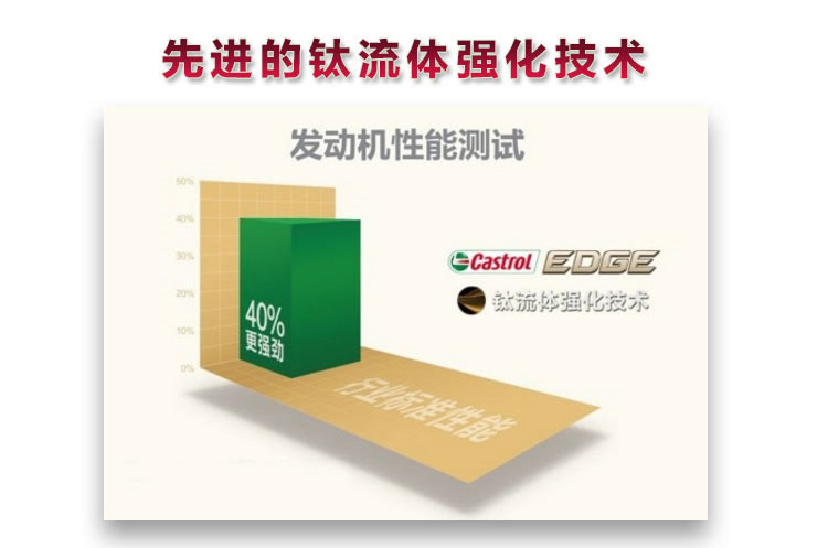 嘉實多 極護 鈦流體 全合成機油 0W-40 A3/B4 SN 1L裝-第3張圖片-鄭州市冠恒貿(mào)易有限公司【官方網(wǎng)站】-車用潤滑油服務(wù)專家