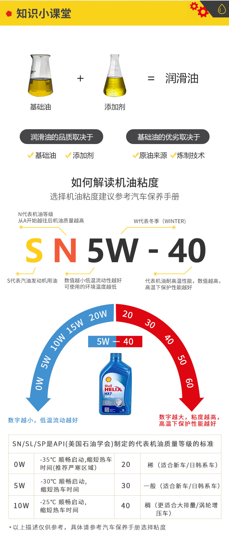 殼牌 藍喜力HX7合成機油 10W-40 A3/B4 SN級 1L裝-第9張圖片-鄭州市冠恒貿易有限公司【官方網站】-車用潤滑油服務專家