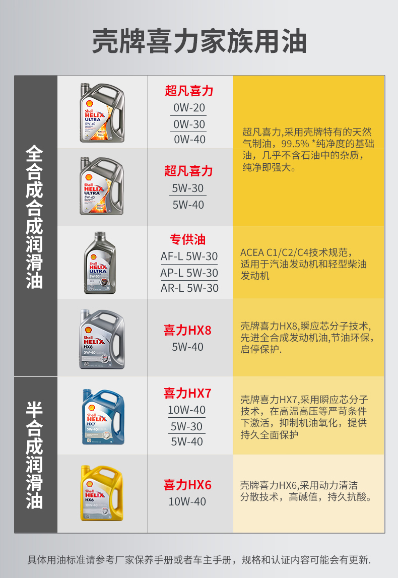 殼牌 全合成機油 超凡喜力Ultra 5W-40 灰殼A3/B4 SN PLUS 1L裝-第9張圖片-鄭州市冠恒貿(mào)易有限公司【官方網(wǎng)站】-車用潤滑油服務專家