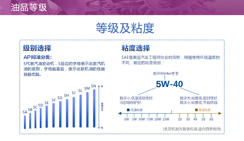 嘉實(shí)多 極護(hù) 全合成機(jī)油 FST 5W-40 C3 5L裝-第8張圖片-鄭州市冠恒貿(mào)易有限公司【官方網(wǎng)站】-車用潤滑油服務(wù)專家