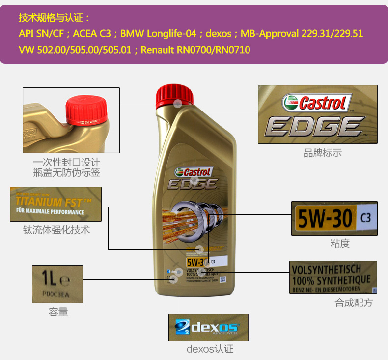 嘉實多 全合成機油 極護EDGE FST 5W-30 C3 SN 1L裝-第4張圖片-鄭州市冠恒貿易有限公司【官方網站】-車用潤滑油服務專家
