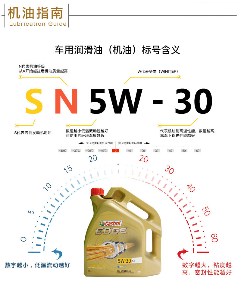 嘉實多 全合成機(jī)油 極護(hù)EDGE FST 5W-30 C3 SN 5L裝-第9張圖片-鄭州市冠恒貿(mào)易有限公司【官方網(wǎng)站】-車用潤滑油服務(wù)專家