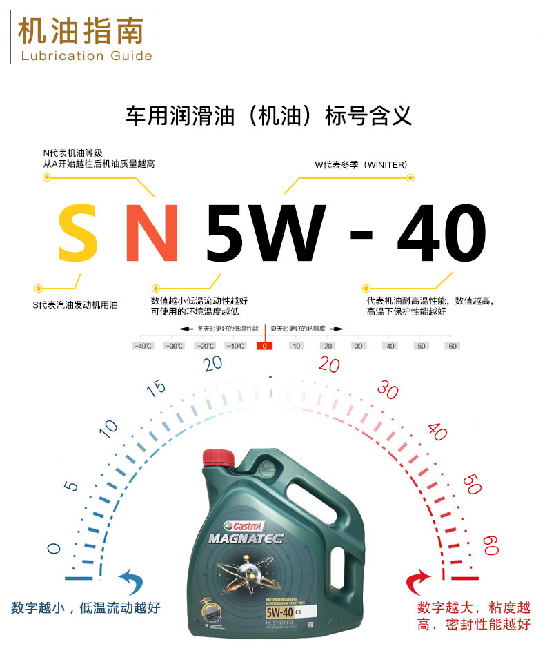 嘉實(shí)多 全合成機(jī)油 磁護(hù)Magnatec 5W-40 C3 SN 4L裝-第7張圖片-鄭州市冠恒貿(mào)易有限公司【官方網(wǎng)站】-車(chē)用潤(rùn)滑油服務(wù)專(zhuān)家