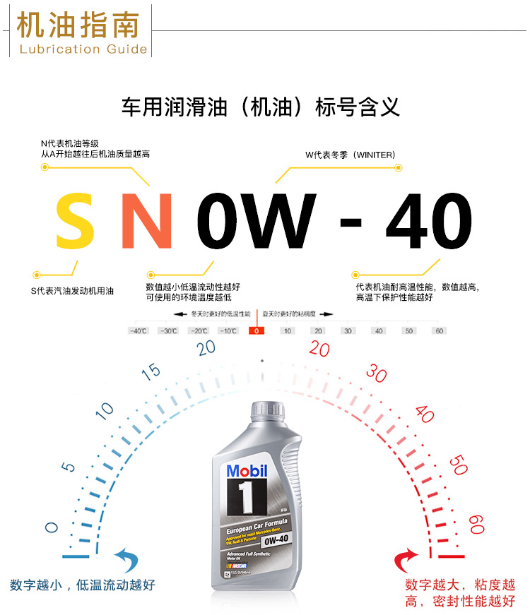 美孚1號 全合成機油 0W-40 A3/B4 SN 1QT裝-第8張圖片-鄭州市冠恒貿易有限公司【官方網站】-車用潤滑油服務專家
