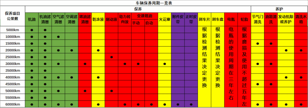 只會開車卻不懂車,快學點汽車保養常識-第6張圖片-鄭州市冠恒貿易有限公司【官方網站】-車用潤滑油服務專家 只會開車卻不懂車,快學點汽車保養常識-第6張圖片-鄭州市冠恒貿易有限公司【官方網站】-車用潤滑油服務專家
