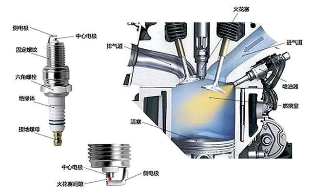 只會開車卻不懂車,快學點汽車保養常識-第4張圖片-鄭州市冠恒貿易有限公司【官方網站】-車用潤滑油服務專家 只會開車卻不懂車,快學點汽車保養常識-第4張圖片-鄭州市冠恒貿易有限公司【官方網站】-車用潤滑油服務專家