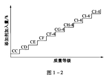 機油包裝上的 ACEA、 API都代表的什么呢？-第2張圖片-鄭州市冠恒貿易有限公司【官方網站】-車用潤滑油服務專家