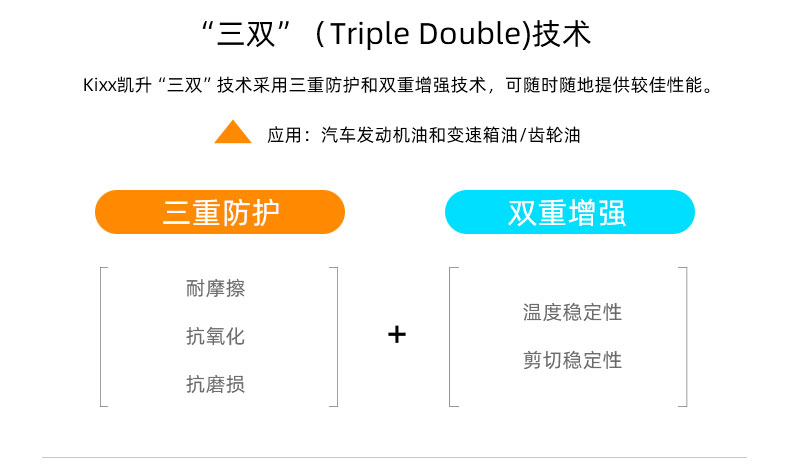  G9900 API SN 5W-30W-第4張圖片-鄭州市冠恒貿易有限公司【官方網站】-車用潤滑油服務專家
