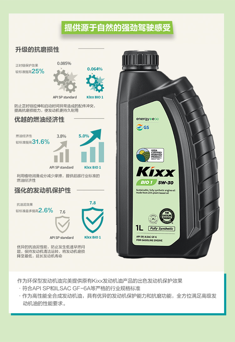 GS (Kixx) 凱升 BIO1 全合成機油 5W-30 SP級 植物基基礎油 1L-第2張圖片-鄭州市冠恒貿(mào)易有限公司【官方網(wǎng)站】-車用潤滑油服務專家