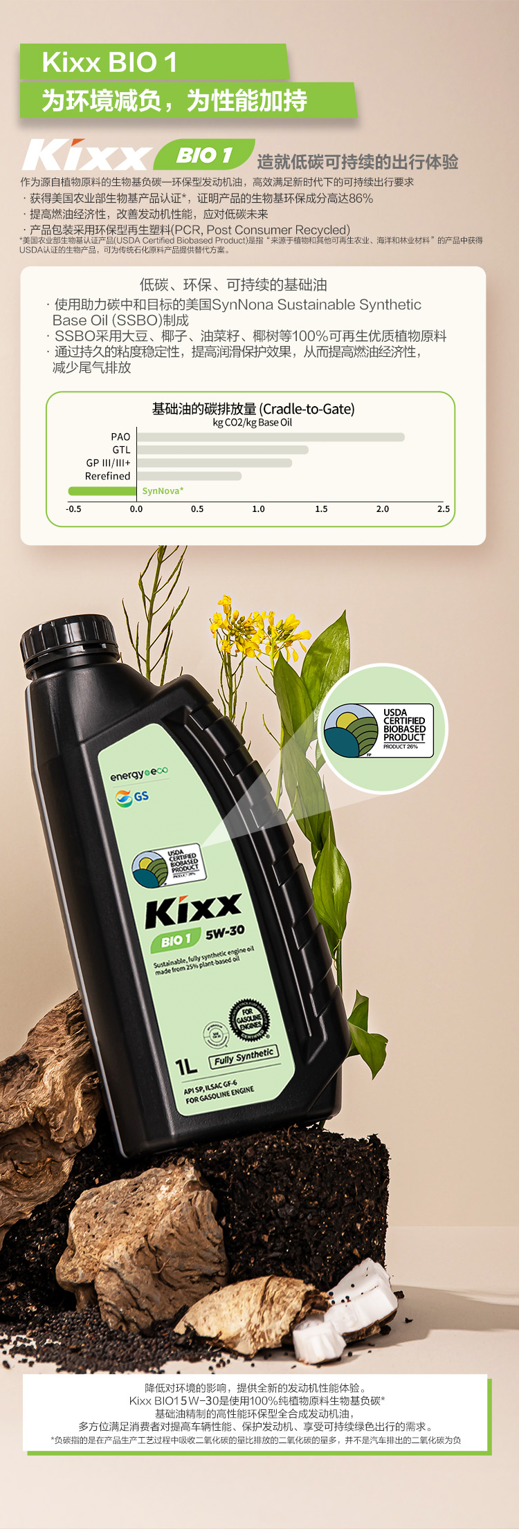 GS (Kixx) 凱升 BIO1 全合成機油 5W-30 SP級 植物基基礎油 1L-第3張圖片-鄭州市冠恒貿(mào)易有限公司【官方網(wǎng)站】-車用潤滑油服務專家