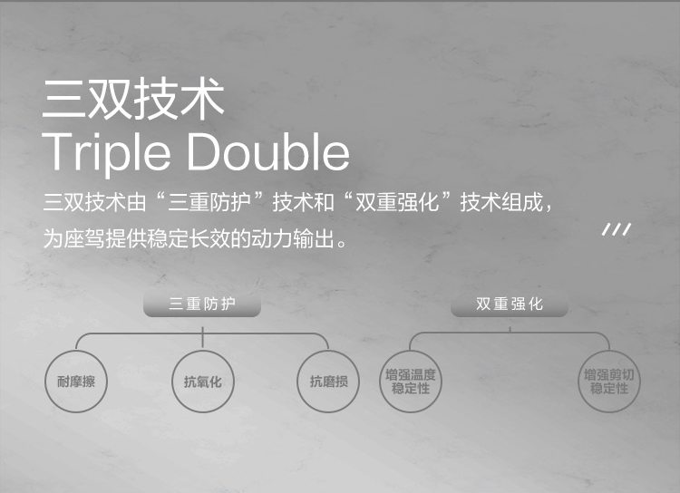 GS (Kixx) 凱升 G9900 PLUS 合成技術機油 5W-40 SP級 銀凱系列-第3張圖片-鄭州市冠恒貿易有限公司【官方網站】-車用潤滑油服務專家