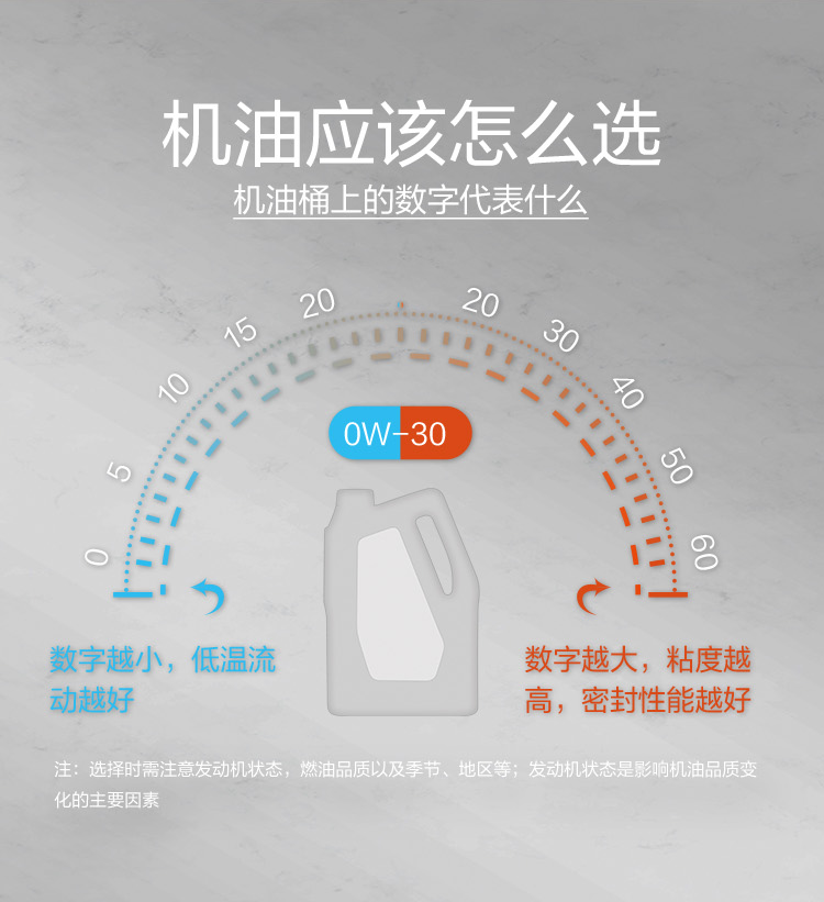 GS (Kixx) 凱升 G9900 PLUS 合成技術機油 5W-40 SP級 銀凱系列-第7張圖片-鄭州市冠恒貿易有限公司【官方網站】-車用潤滑油服務專家