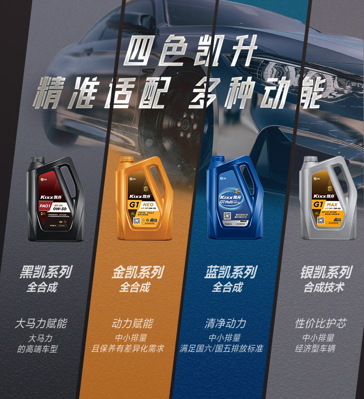 GS (Kixx) 凱升 Hybrid 全合成機油 0W-20 SP級 藍凱系列 1L-第9張圖片-鄭州市冠恒貿易有限公司【官方網站】-車用潤滑油服務專家