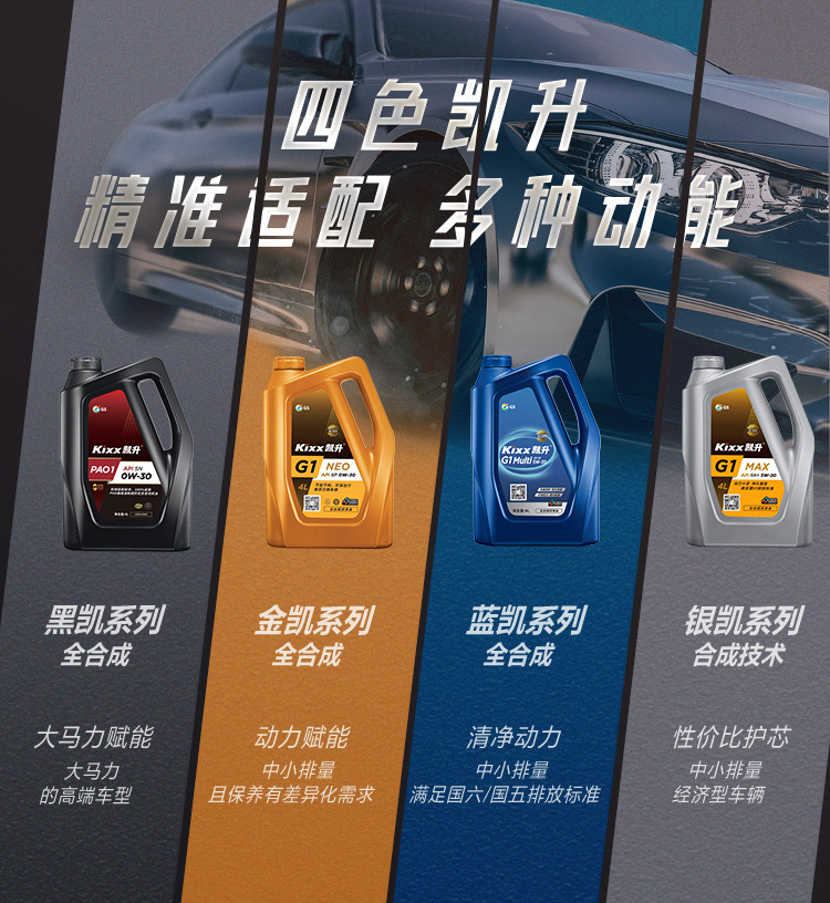 GS (Kixx) 凱升100% PAO全合成機油 0W-40 SN級 黑凱系列 4L-第10張圖片-鄭州市冠恒貿易有限公司【官方網站】-車用潤滑油服務專家