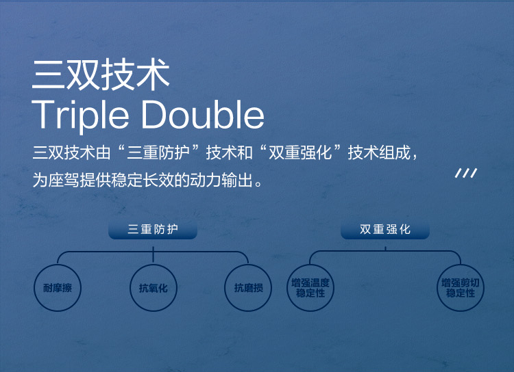 GS (Kixx) 凱升G1 Multi 全合成機油 5W-30 SP級 藍凱系列 1L-第3張圖片-鄭州市冠恒貿易有限公司【官方網站】-車用潤滑油服務專家