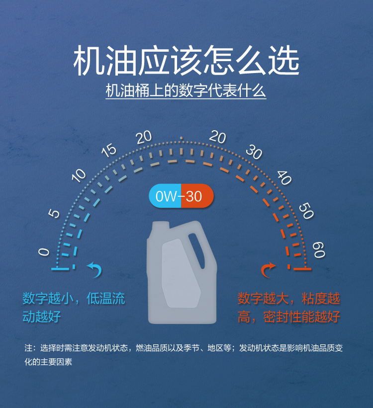 GS (Kixx) 凱升G1 Multi 全合成機油 5W-30 SP級 藍凱系列 1L-第7張圖片-鄭州市冠恒貿易有限公司【官方網站】-車用潤滑油服務專家