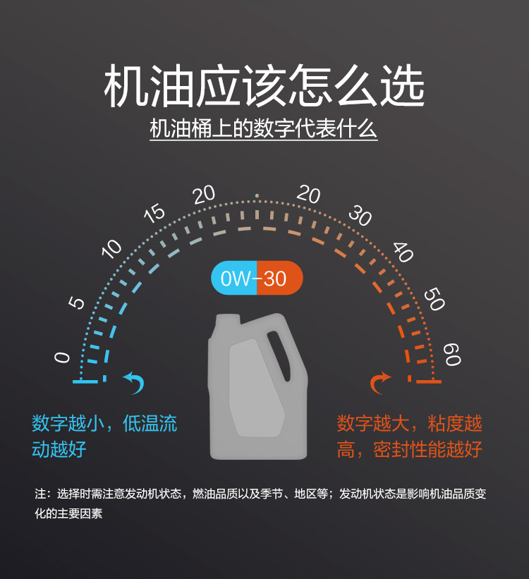 GS (Kixx) 凱升PAO全合成機油 5W-30 A3B4級 黑凱系列 1L-第8張圖片-鄭州市冠恒貿易有限公司【官方網站】-車用潤滑油服務專家