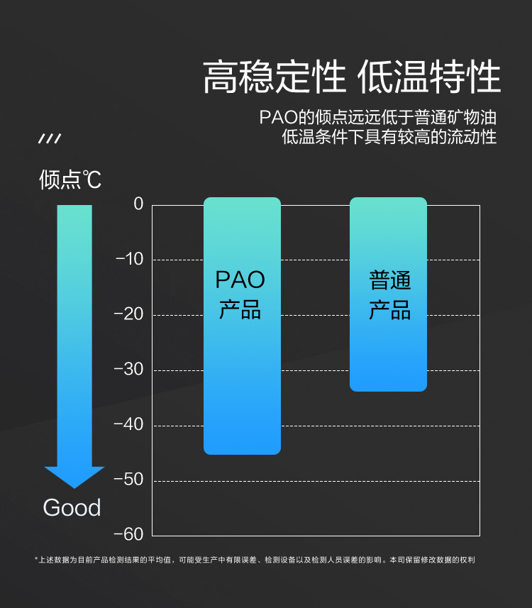 GS (Kixx) 凱升PAO全合成機油 5W-30 A3B4級 黑凱系列 4L-第4張圖片-鄭州市冠恒貿易有限公司【官方網站】-車用潤滑油服務專家