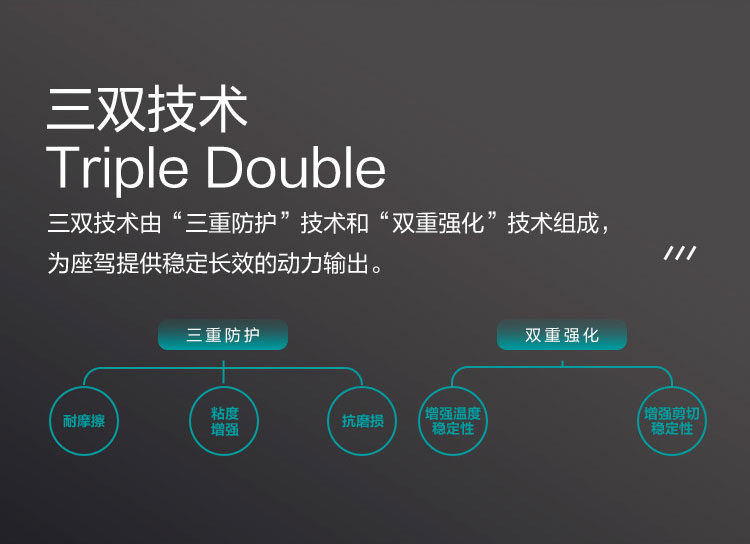 GS (Kixx) 凱升 ATF DX-VI自動變速箱油 6-8速-第3張圖片-鄭州市冠恒貿(mào)易有限公司【官方網(wǎng)站】-車用潤滑油服務(wù)專家